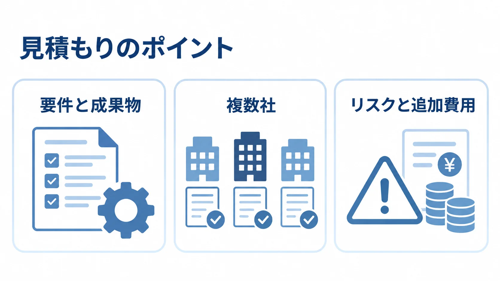 見積もりの確認観点として、要件と成果物、複数社、リスクと追加費用をカードで示した図。