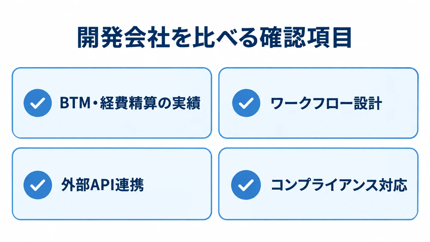 開発会社を比べる確認項目として、BTM・経費精算の実績、ワークフロー設計、外部API連携、コンプライアンス対応を4枚のチェックカードで示した図。
