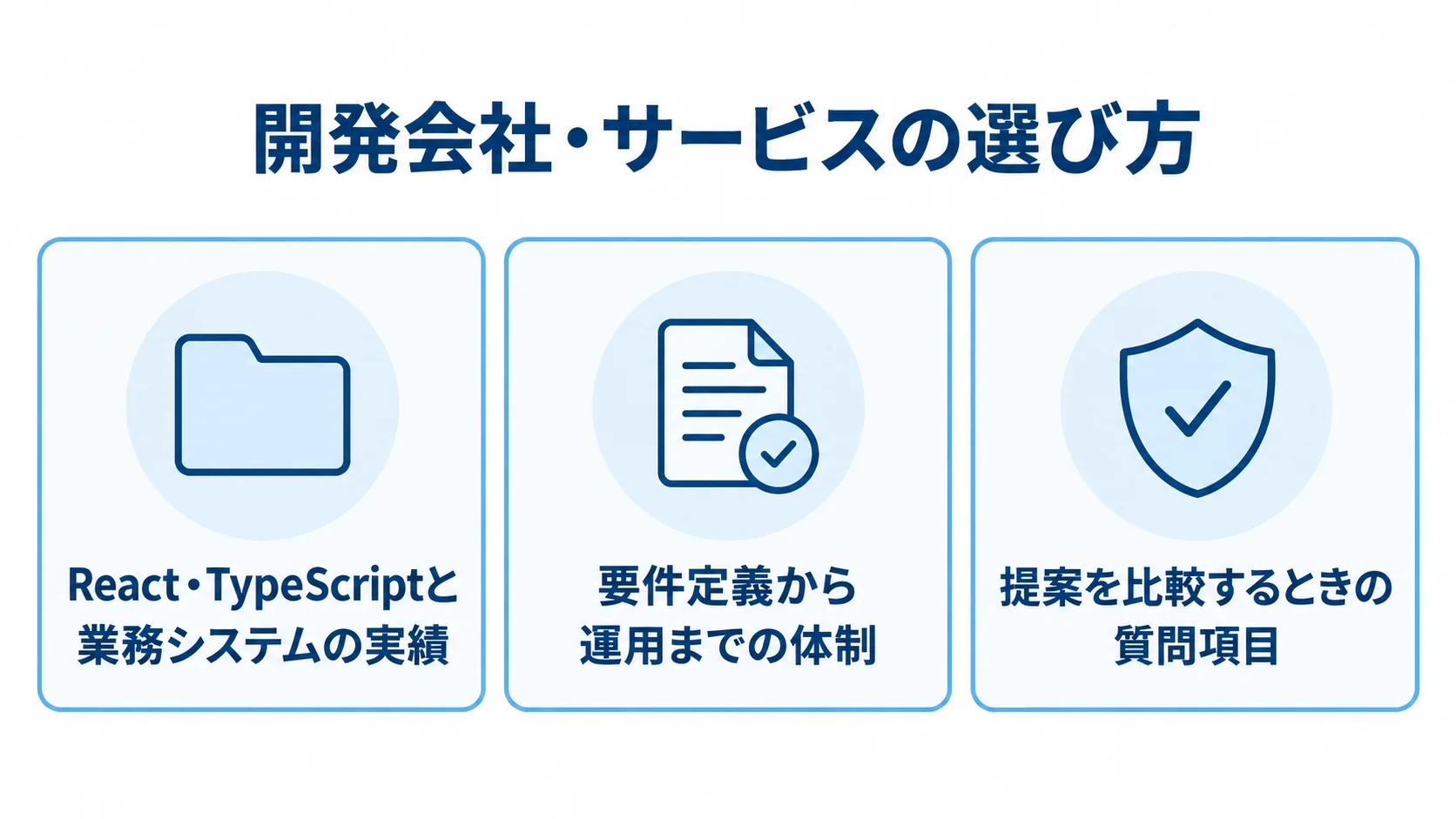 開発会社を選ぶ際の3つの確認項目 開発会社の実績、要件定義から運用までの体制、提案を比較するときの質問項目を3枚のカードで示した図です。