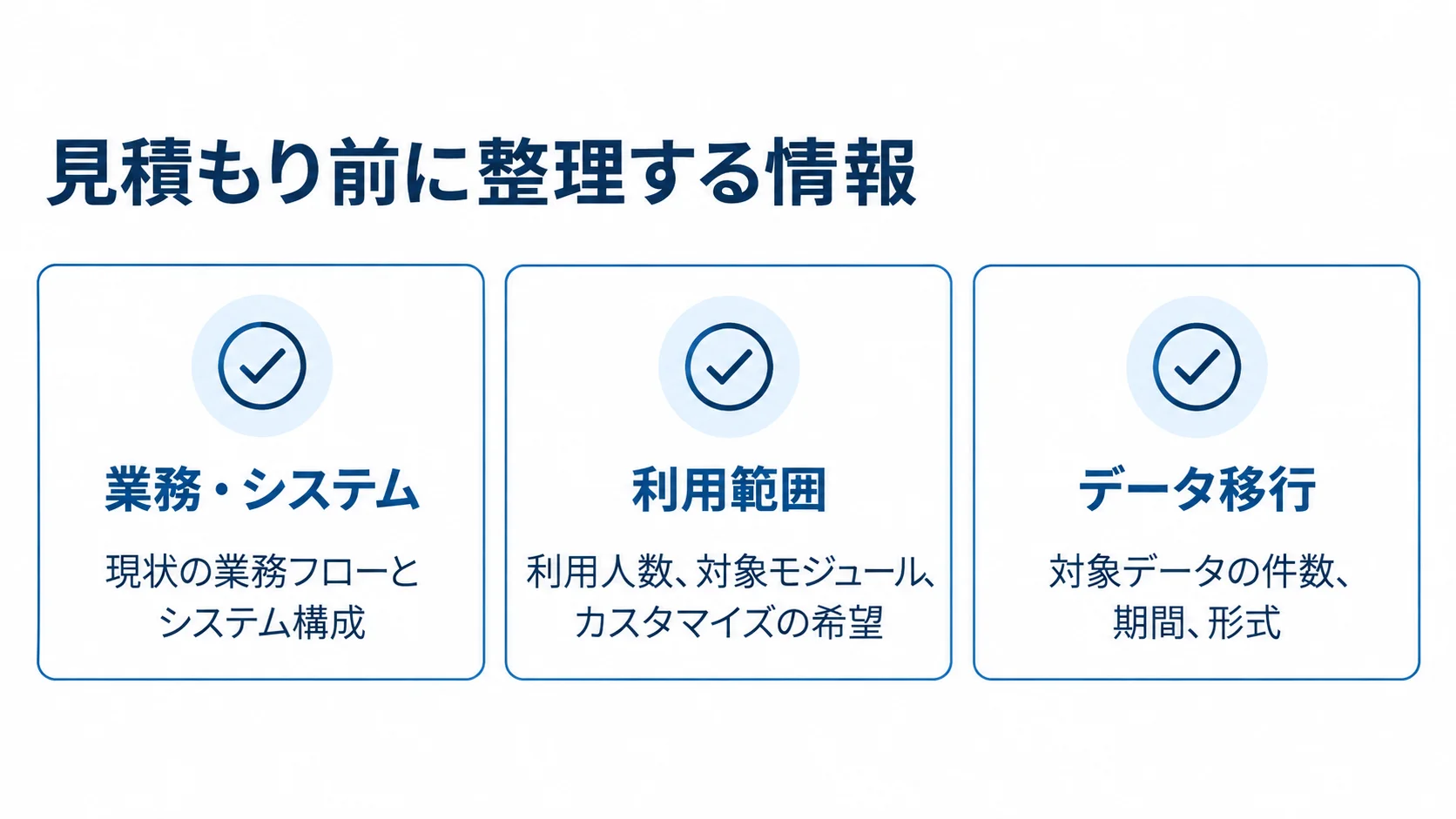 OBIC7の見積もり前に整理する情報 業務・システム、利用範囲、データ移行の3項目について、見積もり前に整理する情報を示すチェックリスト図。