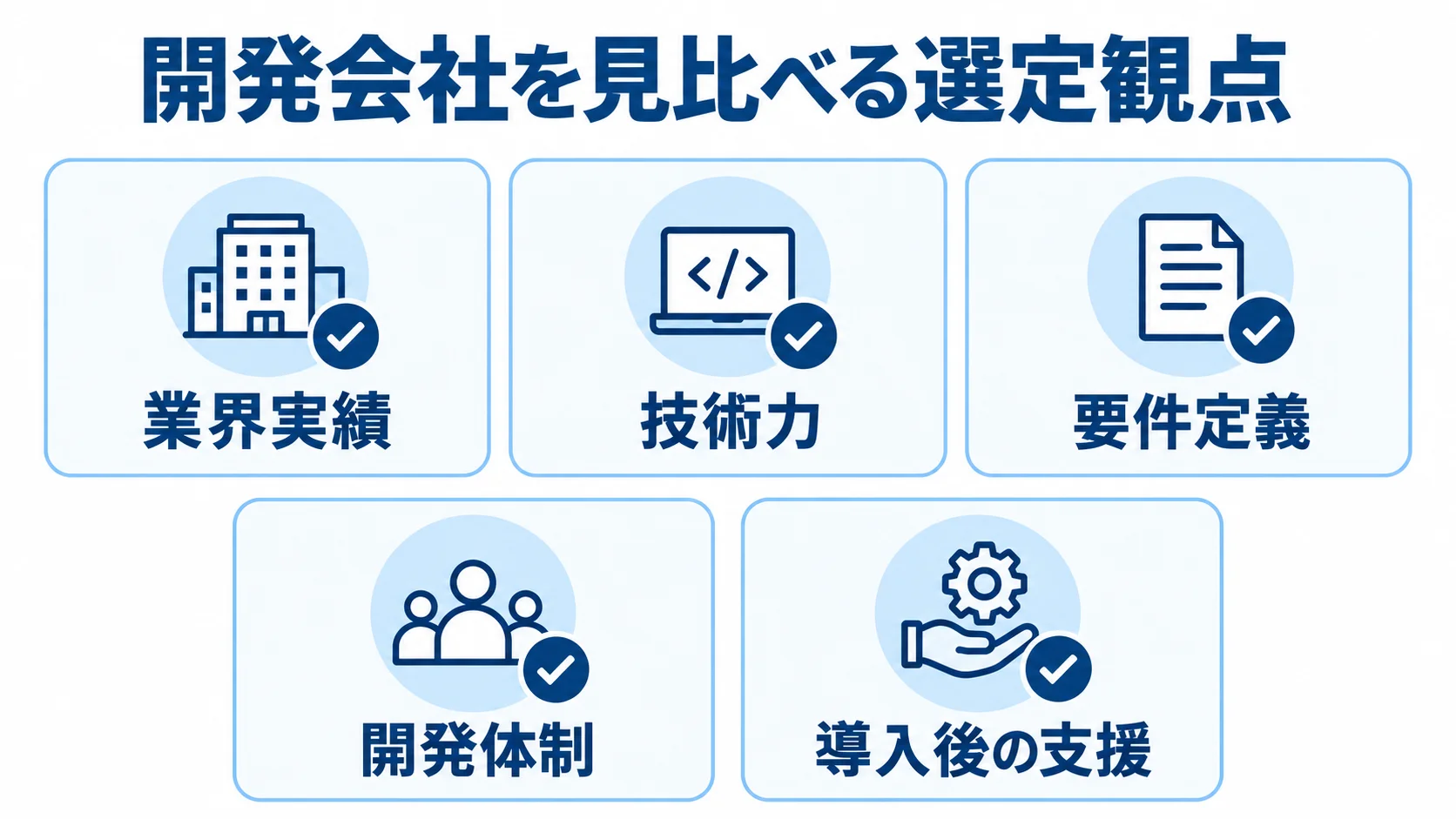 ホテル管理システム開発会社を比較するときの業界実績、技術力、要件定義、開発体制、導入後の支援を並べたチェックリスト。