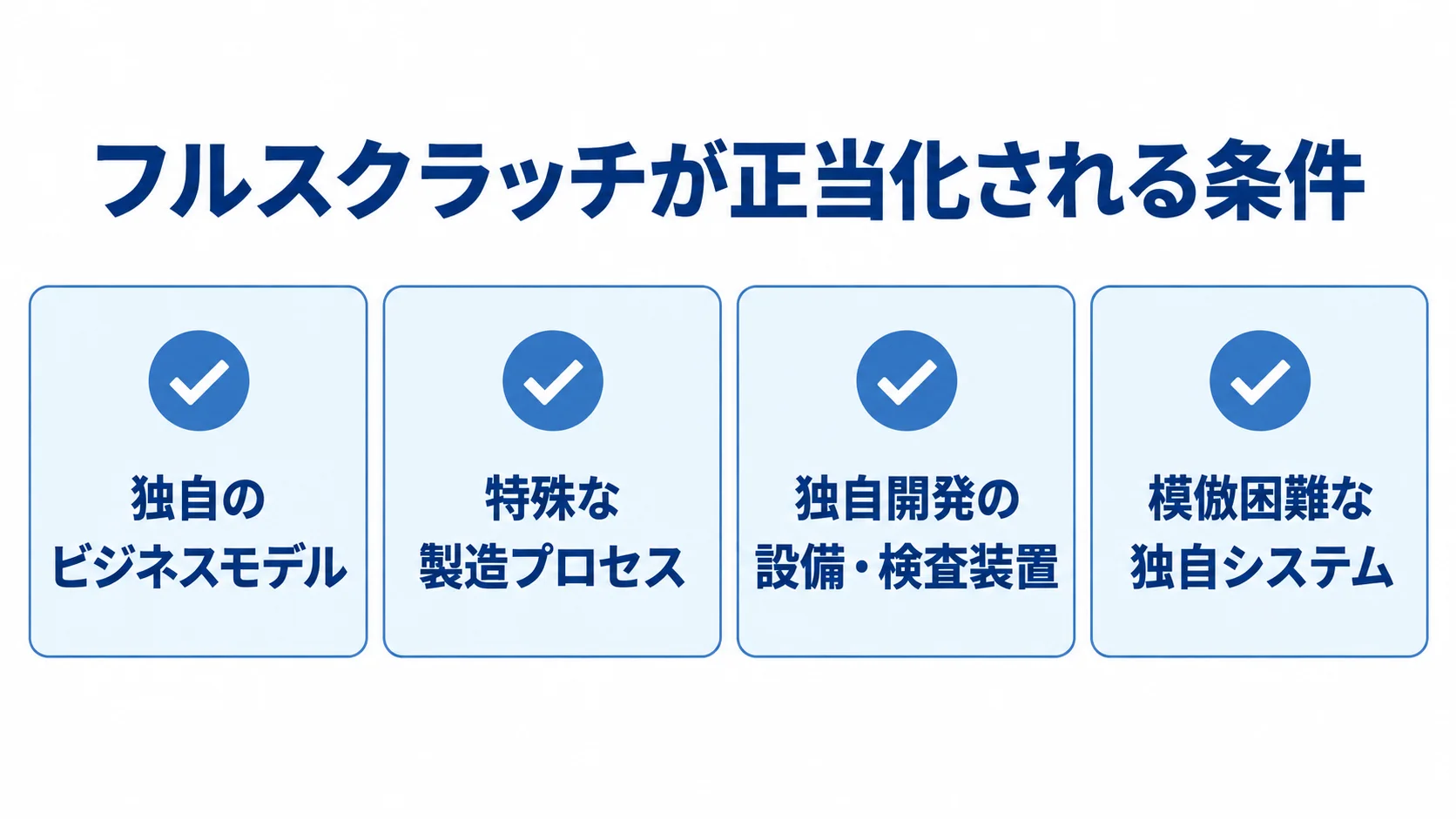 フルスクラッチ開発が正当化される条件を整理した図 独自のビジネスモデル、特殊な製造プロセス、独自開発の設備・検査装置、模倣困難な独自システムを並べたチェックリスト図