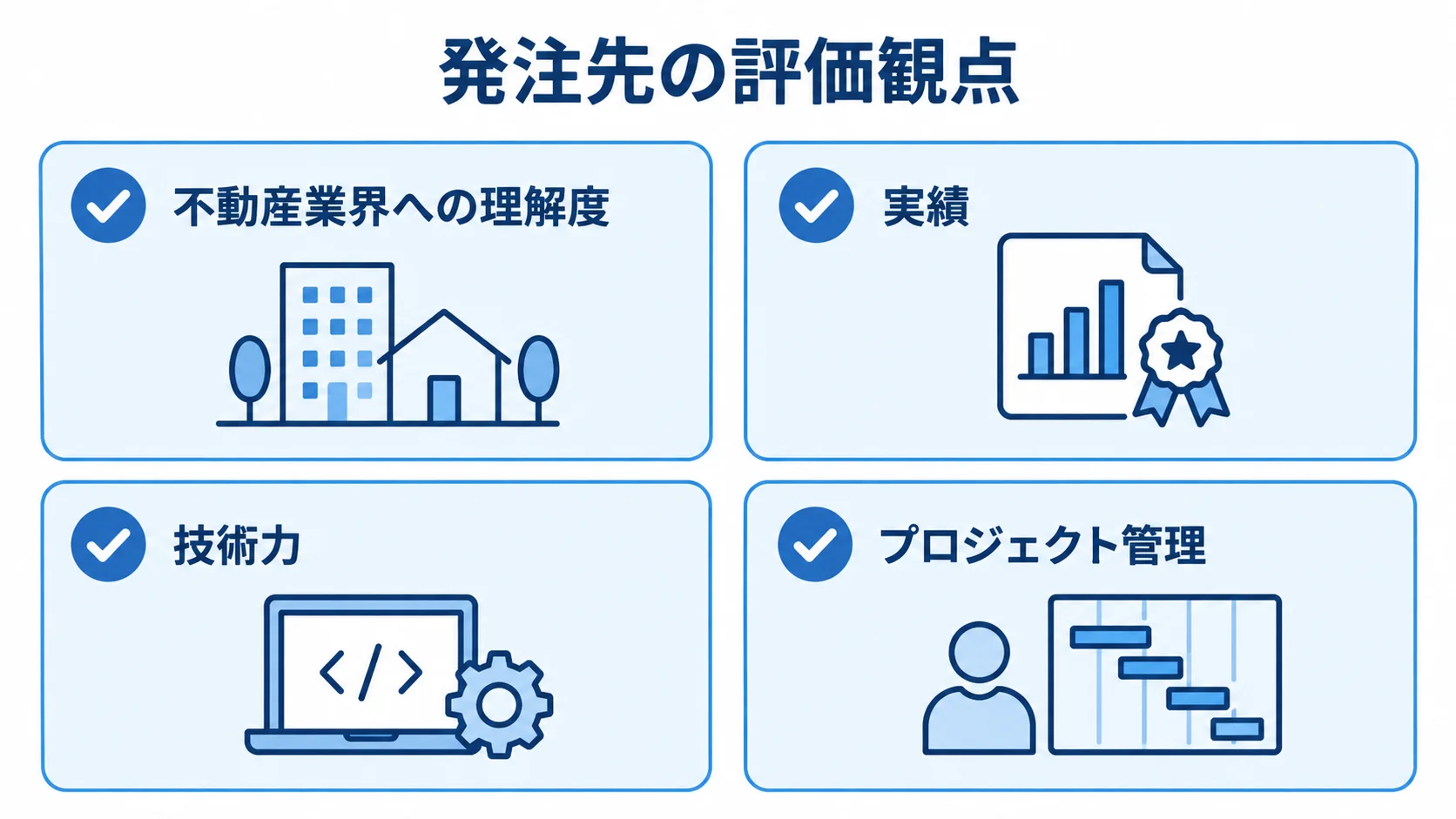 賃貸管理システム開発の発注先を比べる評価観点 発注先の評価観点として、不動産業界への理解度、実績、技術力、プロジェクト管理を並べたチェックリスト。