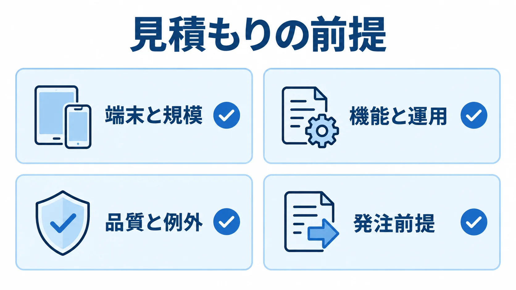 モバイルアプリ開発基盤の見積もり確認項目 見積もりの前提として、端末と規模、機能と運用、品質と例外、発注前提を並べたチェック図。