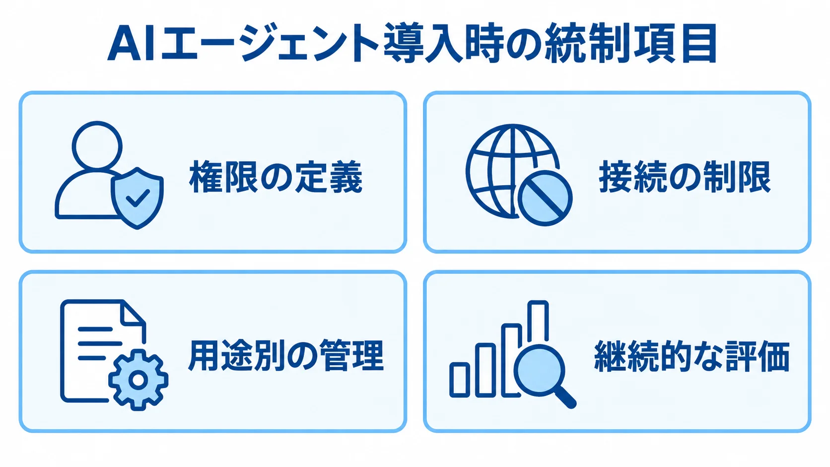 企業のAIエージェント導入時に整える統制項目 AIエージェント導入時の統制項目を、権限、接続、用途別管理、継続評価の4枚のカードで示した図。