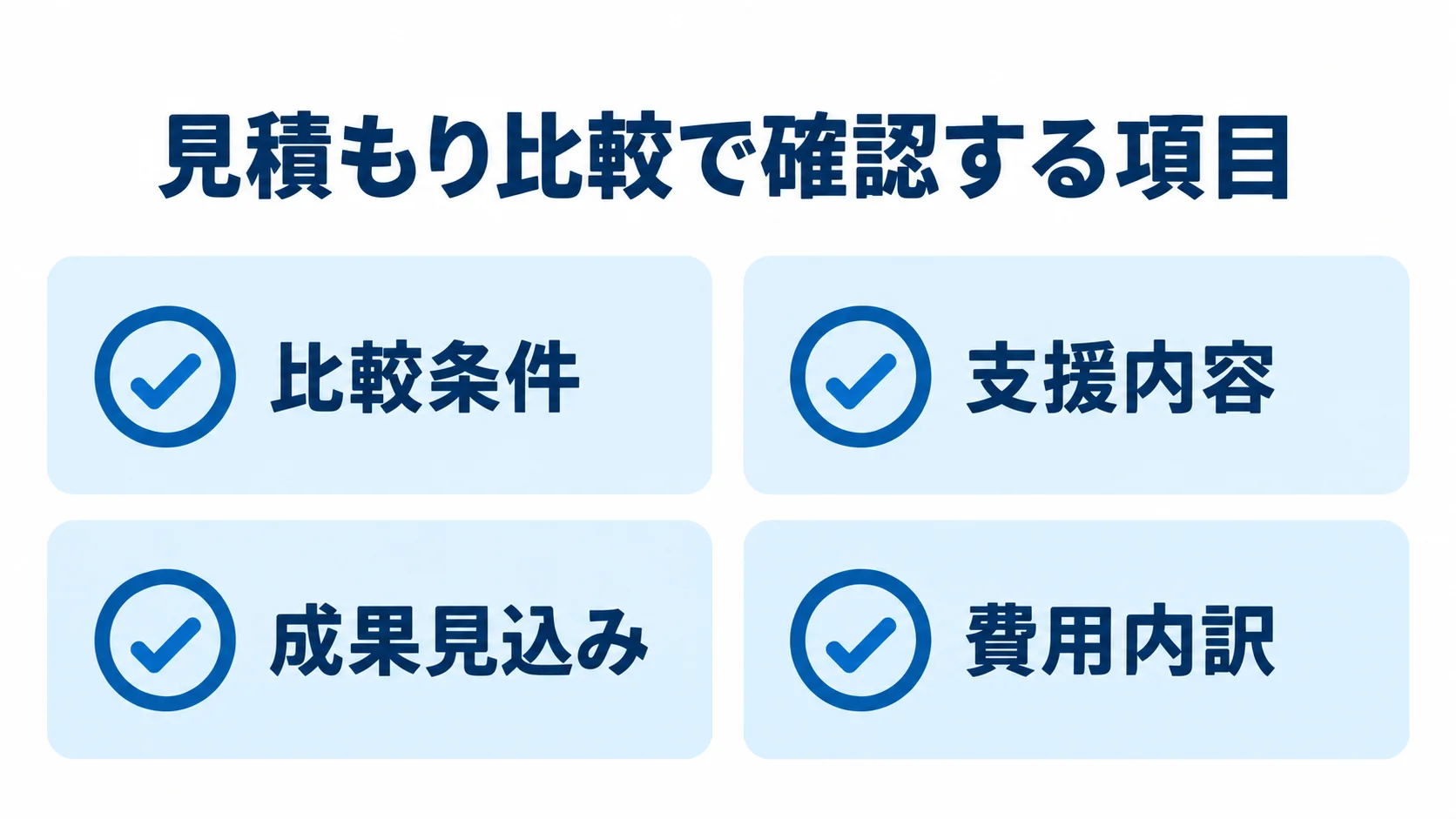 見積もりを比較するときに確認する4項目を示した図。 比較条件、支援内容、成果見込み、費用内訳の4項目を確認するチェックリスト図。