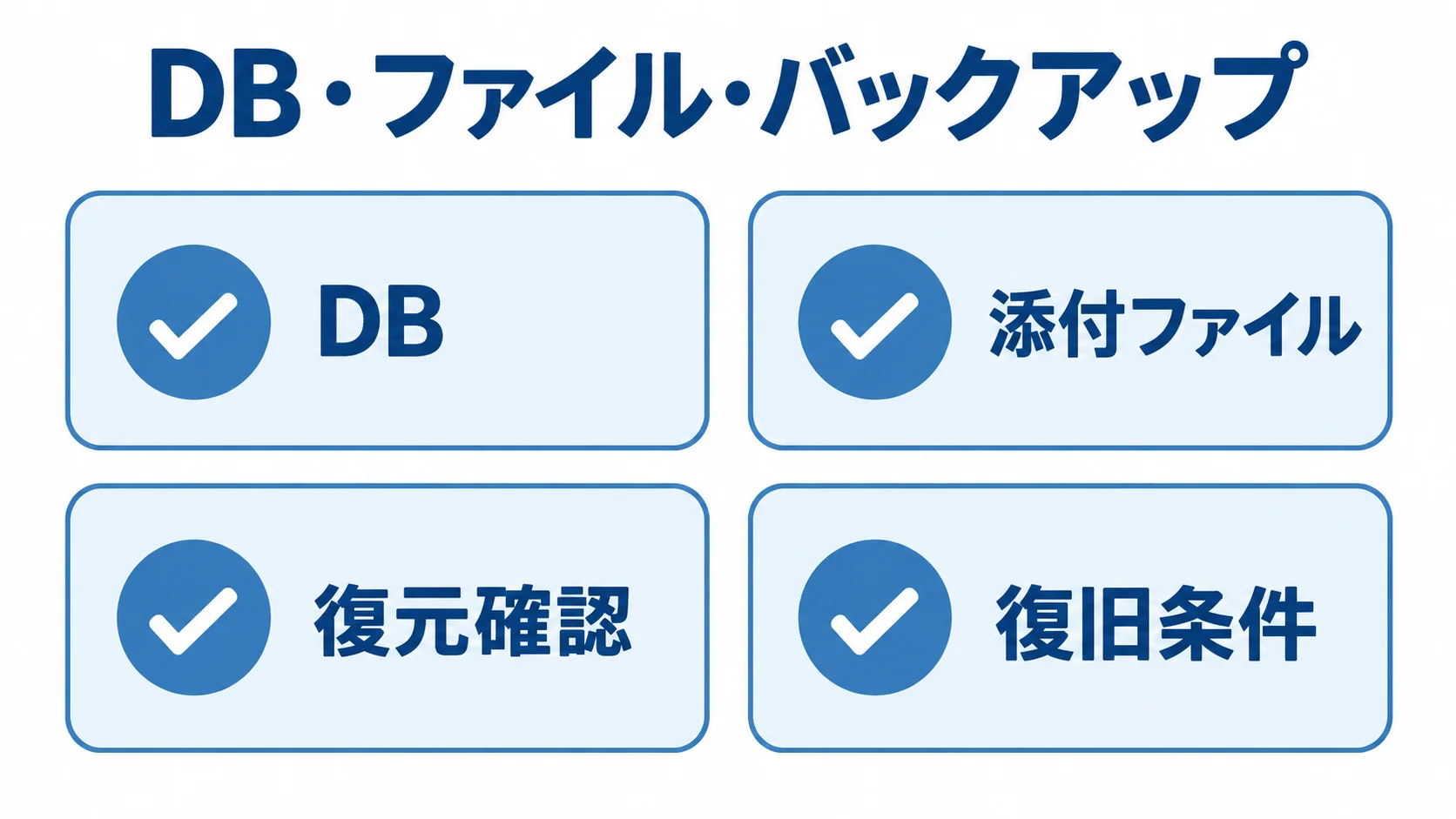 DockerのDB・ファイル・バックアップ管理項目 DB、添付ファイル、復元確認、復旧条件を並べたデータ管理のチェック項目図