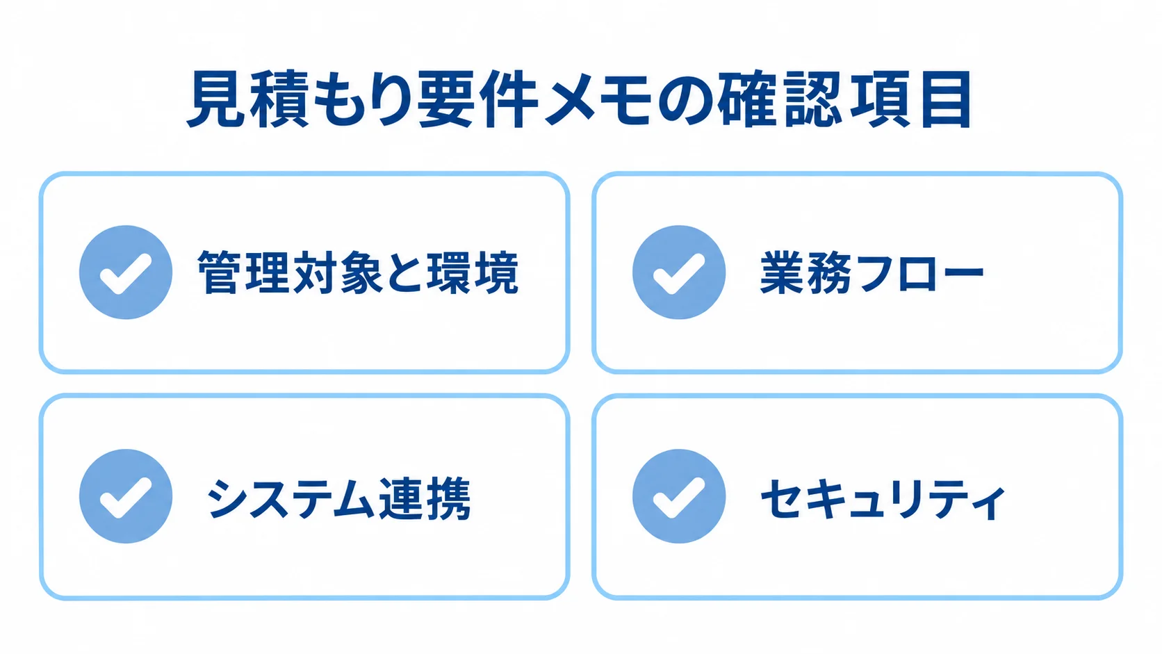 見積もり前にそろえる要件 見積もり要件メモの確認項目として、管理対象と環境、業務フロー、システム連携、セキュリティを並べたチェックリスト。
