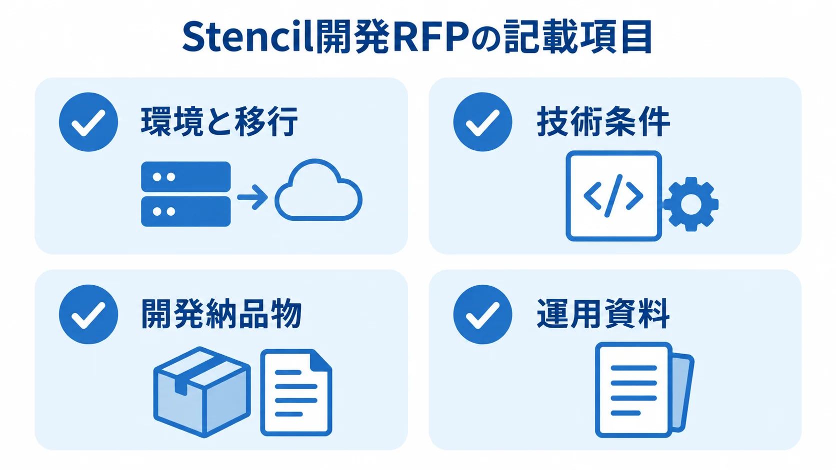 Stencil開発RFPの記載項目を整理した図 Stencil開発のRFP記載項目を、環境と移行、技術条件、開発納品物、運用資料の4カードで整理した図。