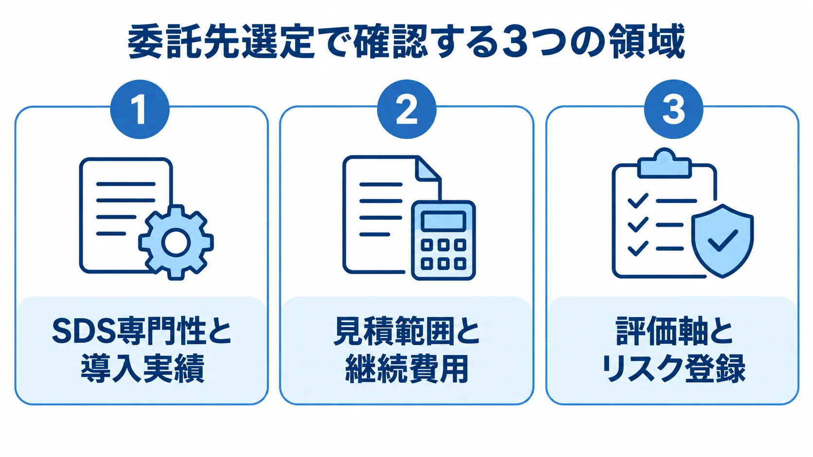 SDS管理システムの委託先選定で確認する領域 委託先選定で確かめる専門性、費用、評価とリスクの3領域を示した図解。