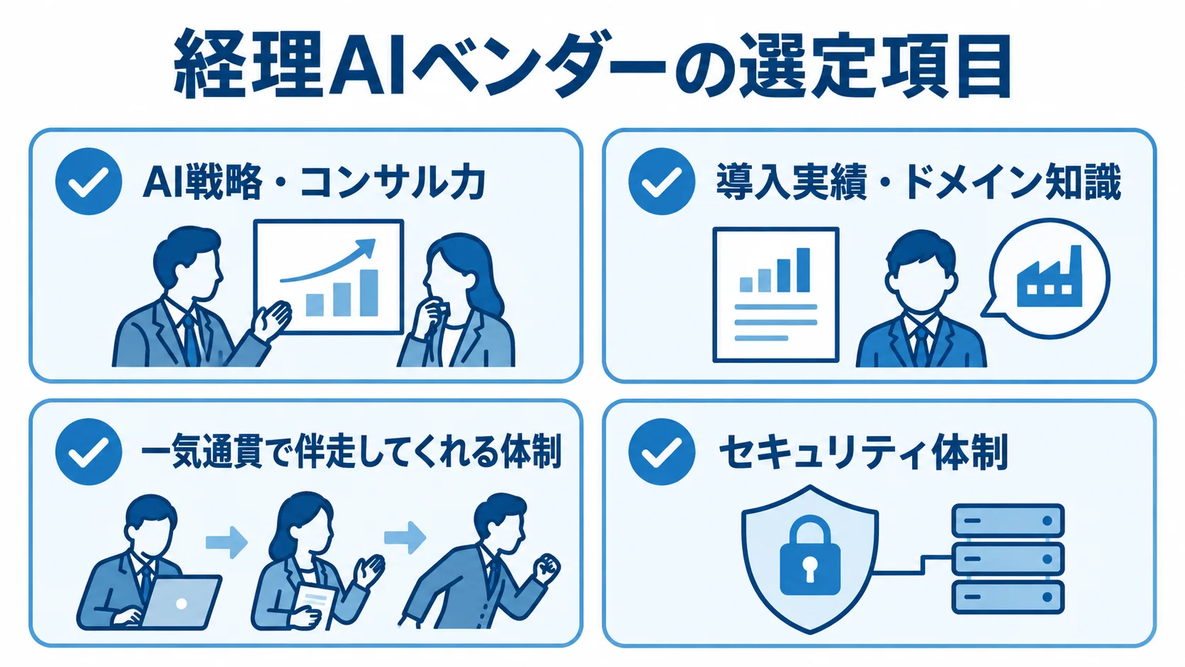 経理AIベンダー選定時の確認項目を示す図 経理AIベンダーの選定時に確認する、戦略支援、導入実績、伴走体制、セキュリティ体制の4項目を示した図。