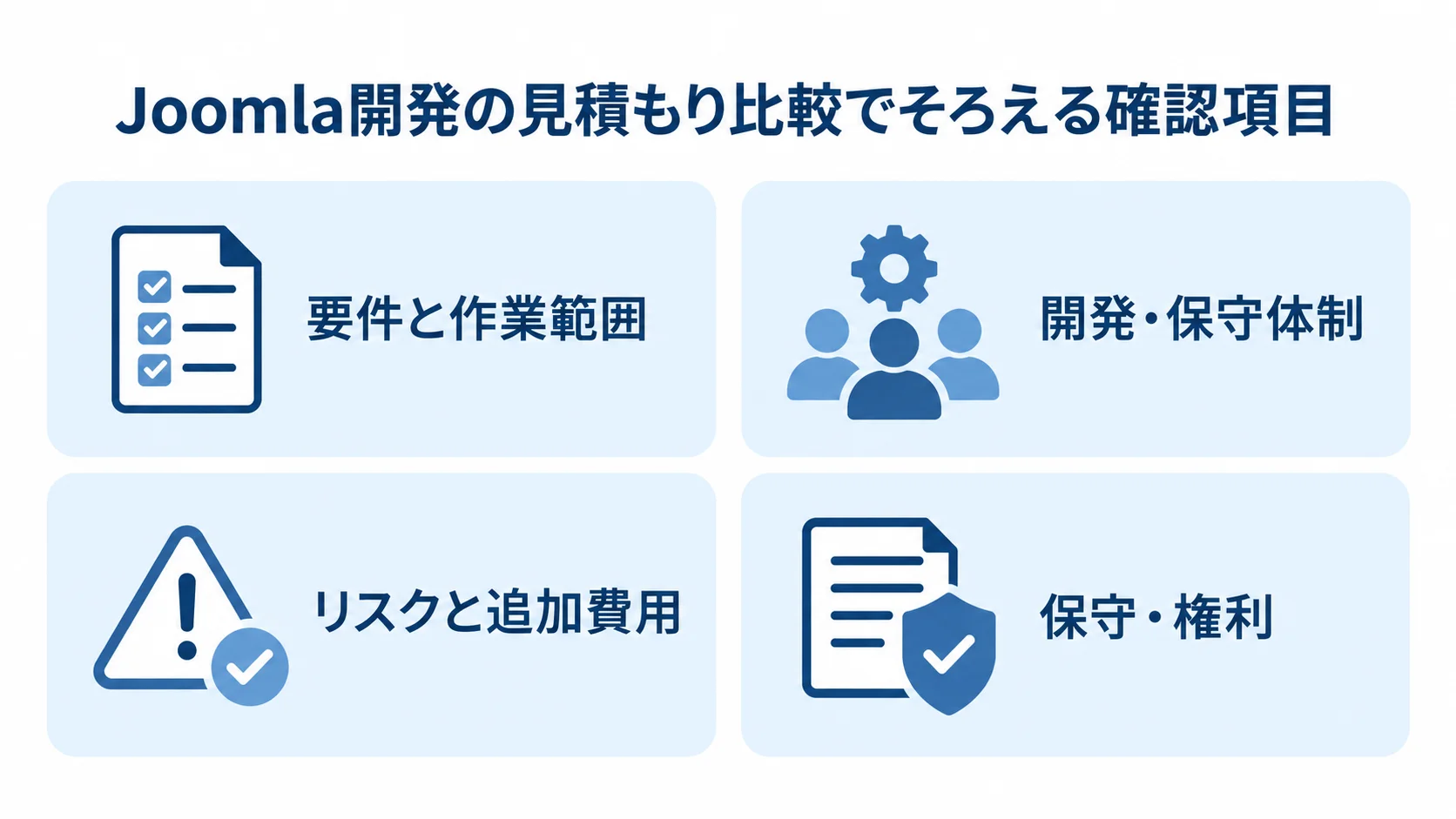 Joomla開発の見積もり確認項目 Joomla開発の見積もりで要件と作業範囲、開発・保守体制、リスクと追加費用、保守・権利を確認する図解