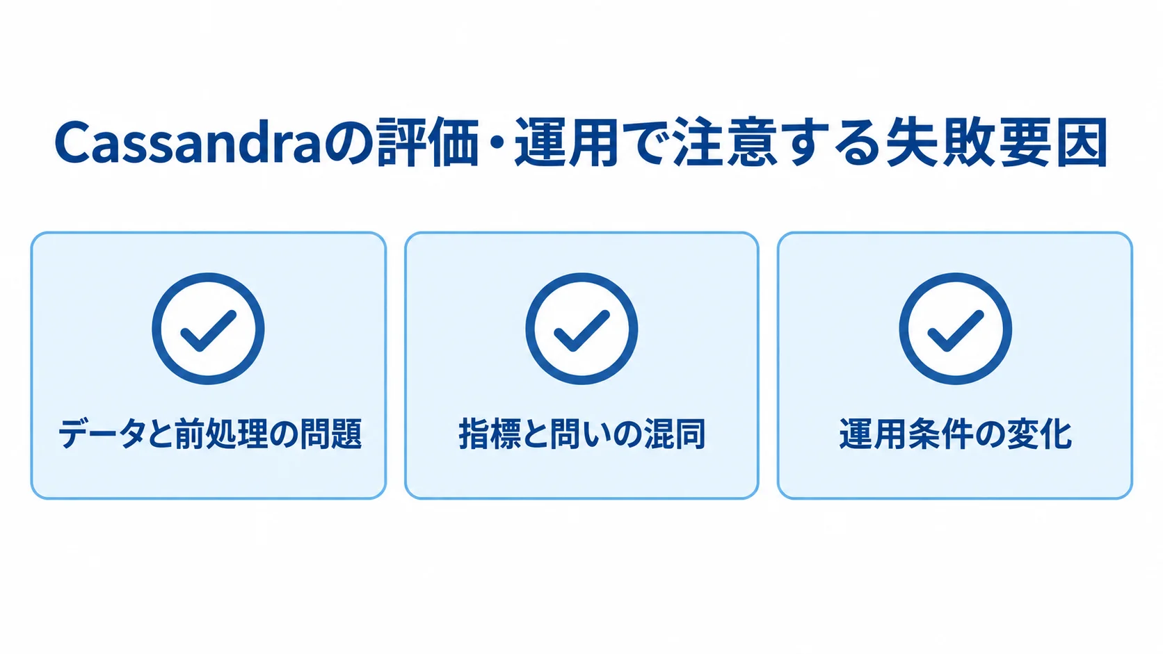 Cassandraで注意する失敗要因 データと前処理、指標と問い、運用条件の変化という3つの失敗要因を示す図