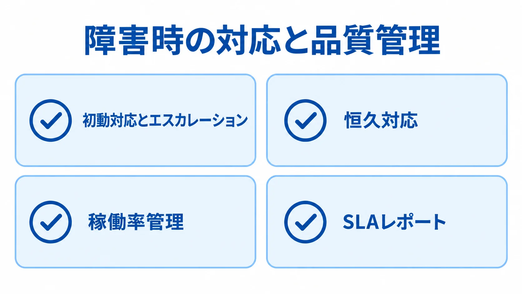 障害時に確認する対応とSLA管理の機能 障害対応と品質管理の確認項目として、初動対応とエスカレーション、恒久対応、稼働率管理、SLAレポートを示すチェックリスト。