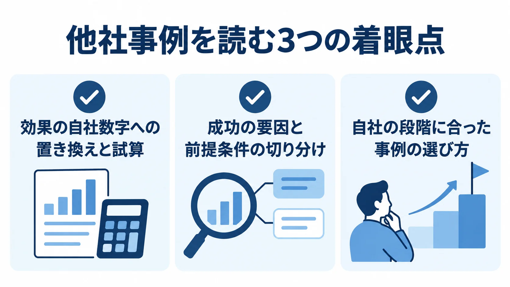 他社事例を読む3つの着眼点 他社事例を自社の検討に生かす着眼点として、自社数字への置き換え、成功要因と前提条件の切り分け、自社段階に合う事例選びを示す図。
