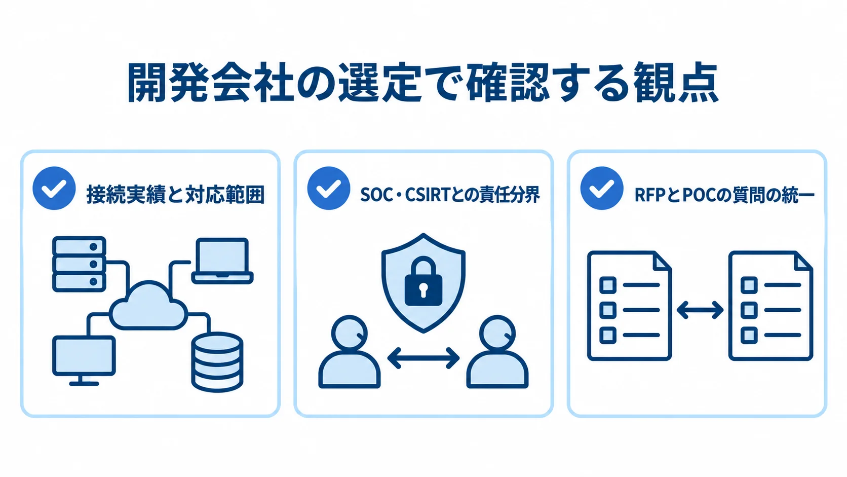開発会社の接続実績と対応範囲、SOC・CSIRTとの責任分界、RFPとPOCの質問の統一を確認項目として並べた図
