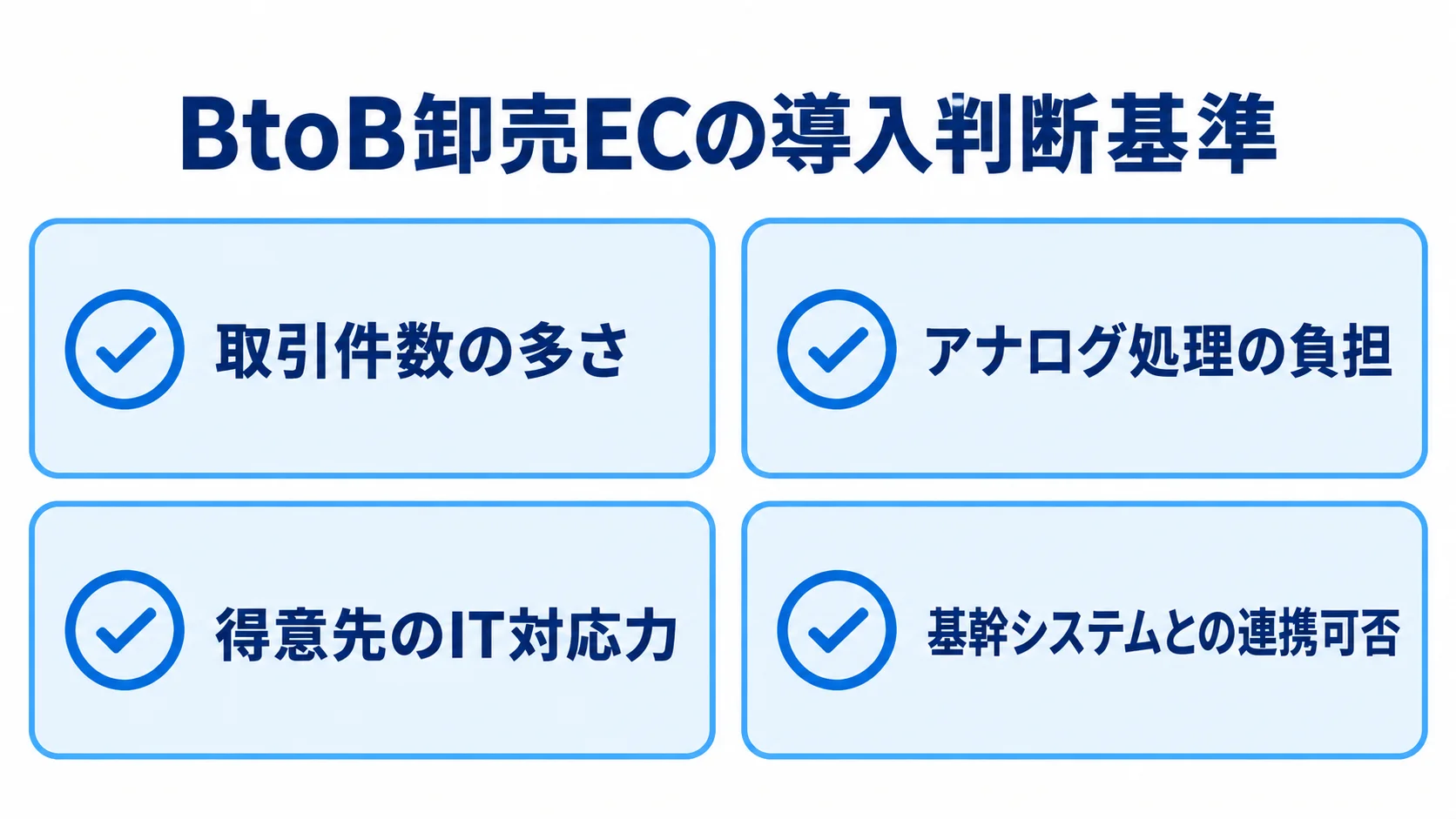 BtoB卸売EC導入前の4つの判断項目 BtoB卸売ECの導入判断に使う取引件数、アナログ処理の負担、得意先のIT対応力、基幹システムとの連携可否の4項目を示す図。