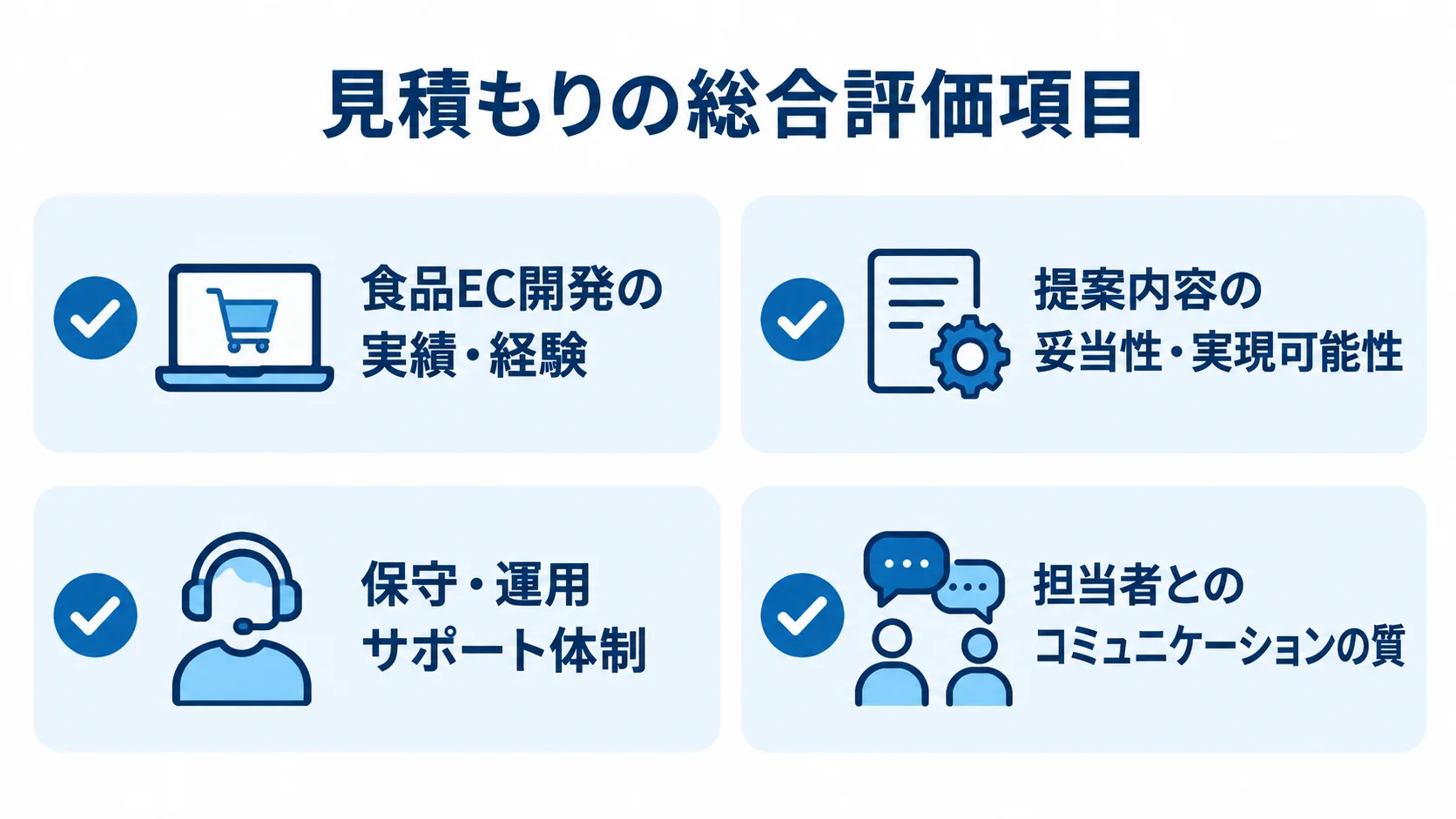 見積もりの総合評価項目 見積もりの総合評価項目として、食品EC開発の実績・経験、提案内容の妥当性・実現可能性、保守・運用サポート体制、担当者とのコミュニケーションの質を並べた図。