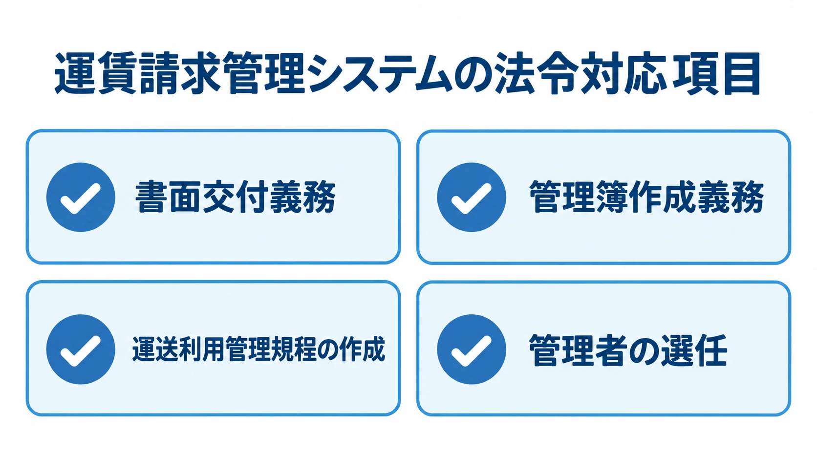 運送業の記録と義務に関する法令対応項目 法令対応項目として書面交付義務、管理簿作成義務、運送利用管理規程の作成、管理者の選任を並べた図。