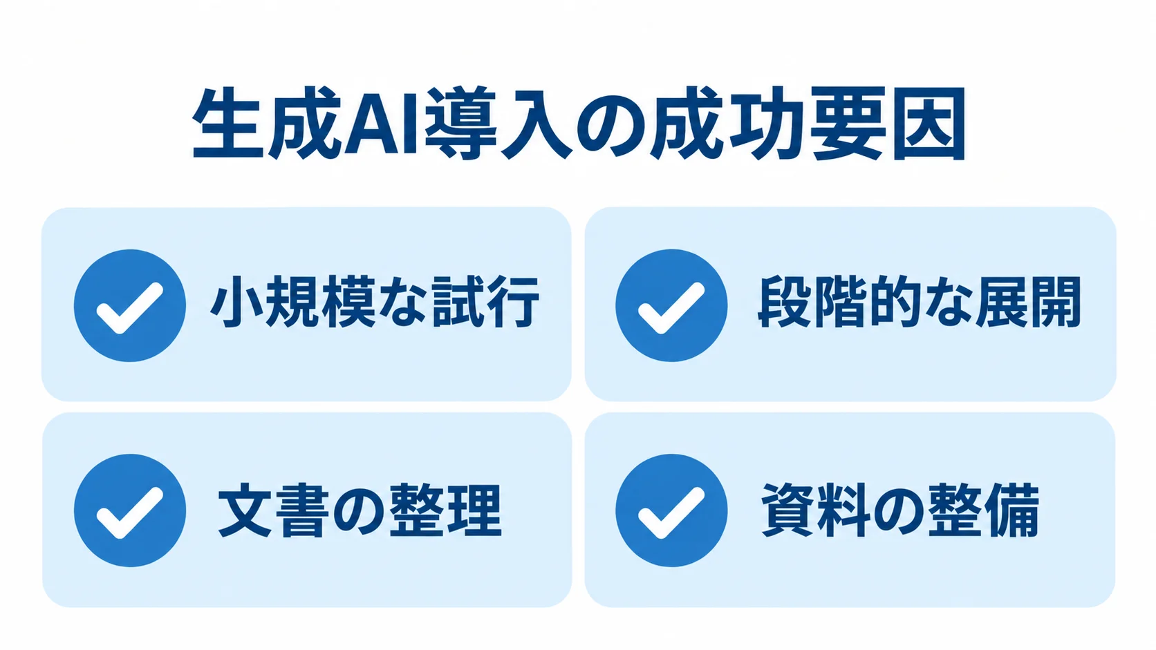 生成AI導入における小規模な試行、段階的な展開、文書の整理、資料の整備という4つの確認項目を示す図解。
