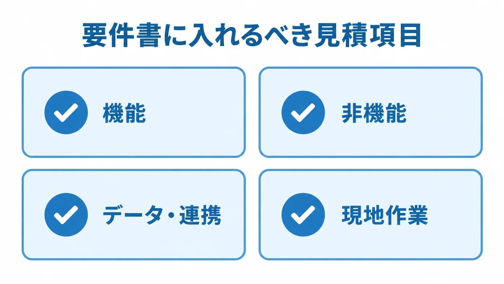 見積もり要件の4項目 見積もり要件を機能、非機能、データ・連携、現地作業の4項目に分けたチェックリスト図。
