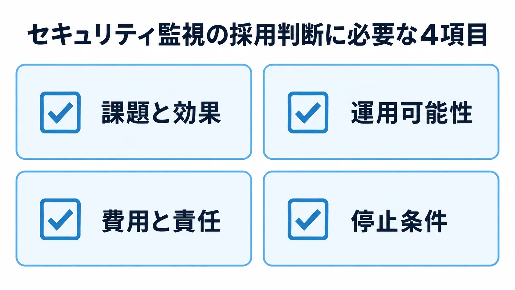 セキュリティ監視の採用判断で確認する4項目 セキュリティ監視の採用判断に必要な課題と効果、運用可能性、費用と責任、停止条件の4項目を示すチェックリスト図
