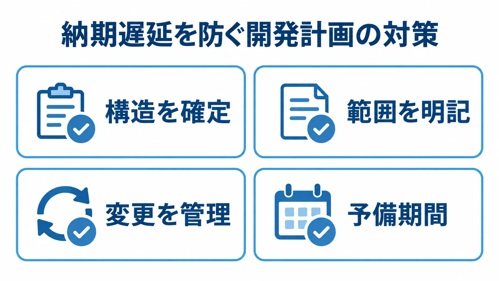構造の確定、範囲の明記、変更管理、予備期間の4項目を示すチェックリスト図。