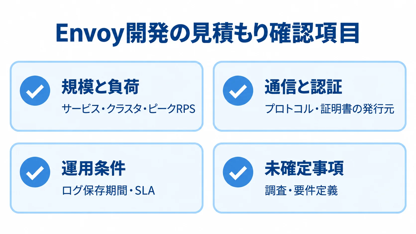 Envoy開発の見積もり確認項目 Envoy開発の見積もりで確認する規模と負荷、通信と認証、運用条件、未確定事項の4項目を示す図