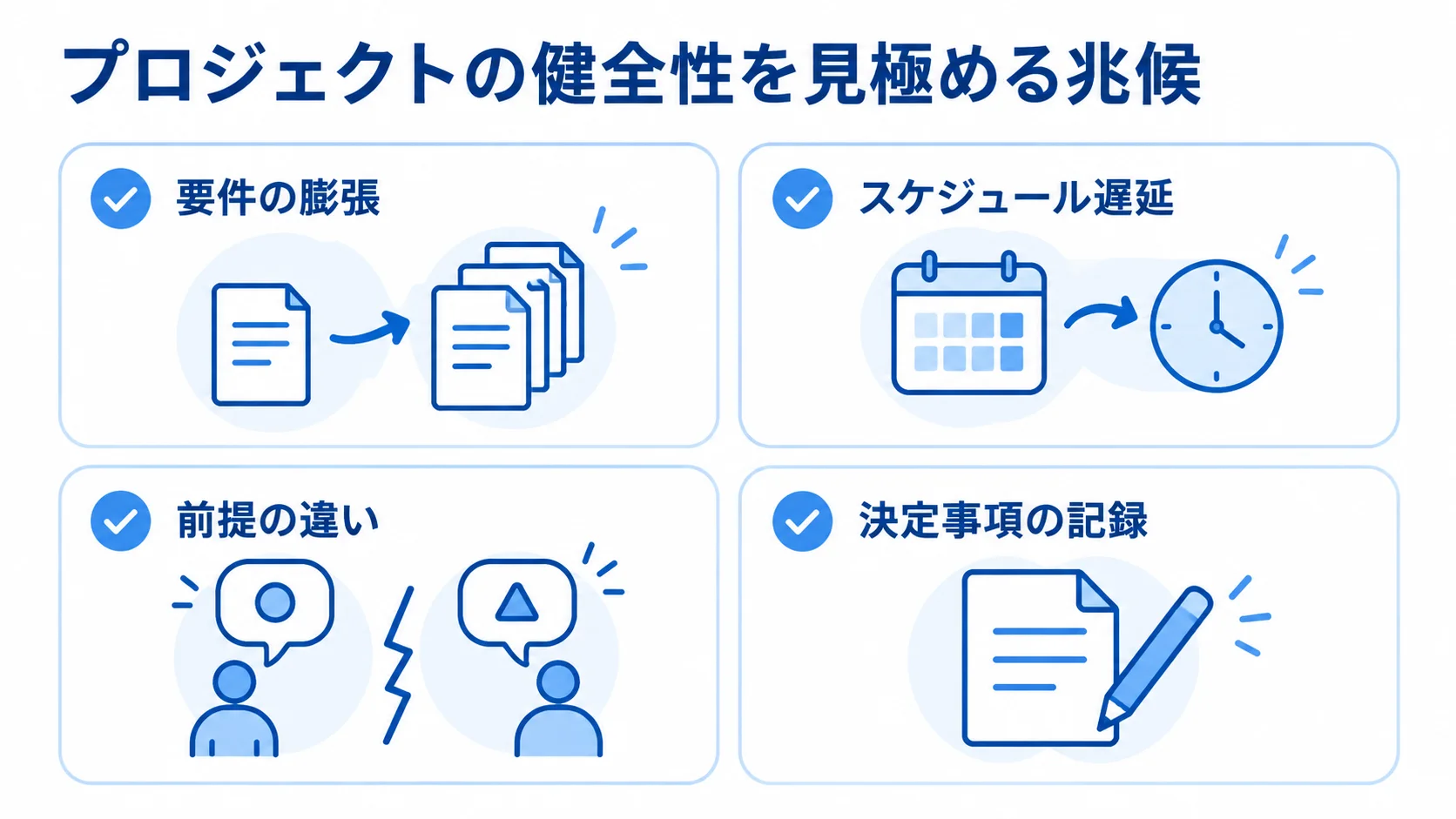 更改プロジェクトの早期確認項目 プロジェクトの兆候として、要件の膨張、スケジュール遅延、前提の違い、決定事項の記録を示したチェックリスト図