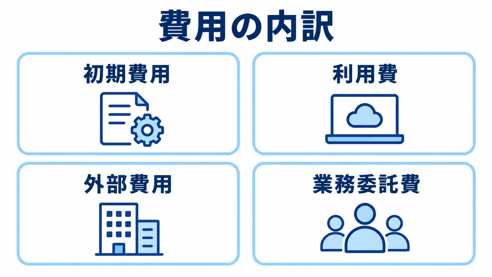 ふるさと納税システムの見積費目 ふるさと納税システムの費用を初期費用、利用費、外部費用、業務委託費に分けた4区分の図