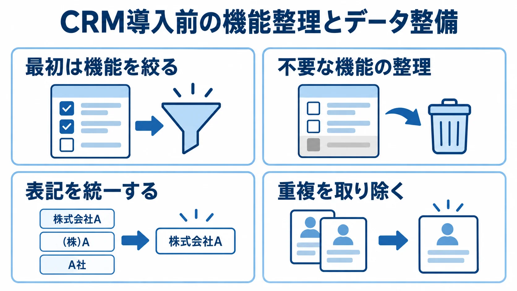 機能を絞り不要な機能を整理する対策と、表記統一や重複除去によるデータ整備を示す四つのパネル。