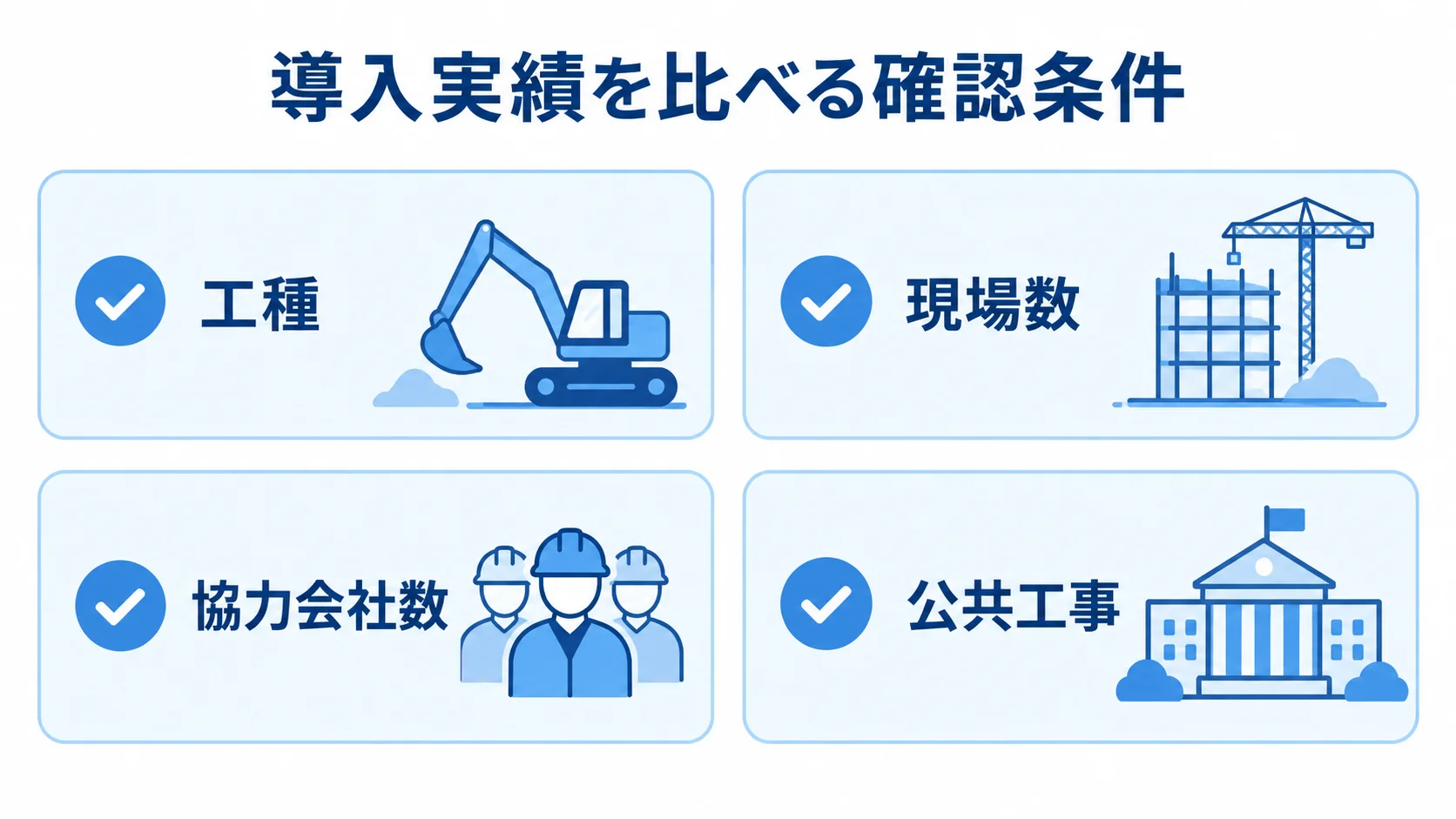 パートナー候補の導入実績を比べる条件 導入実績を比べる条件として工種、現場数、協力会社数、公共工事を並べたチェックリスト図