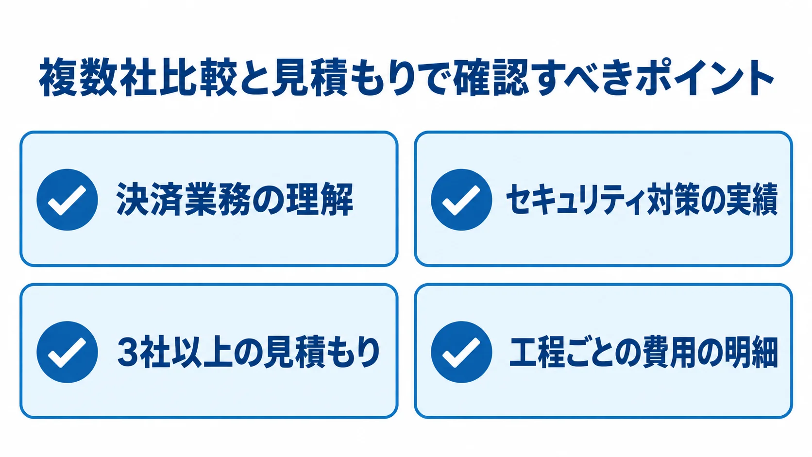 開発ベンダー選定で確認する4項目 決済業務の理解、セキュリティ実績、3社以上の見積もり、工程別費用の明細を示す確認カードの図。