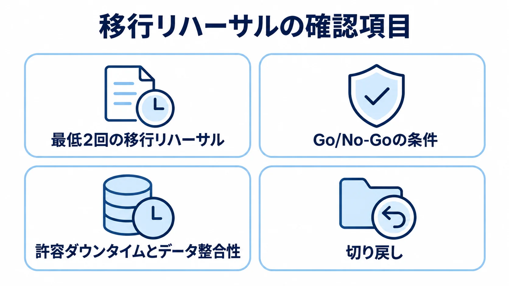 移行リハーサルの回数とGo/No-Go条件、判断基準、切り戻しの4項目を並べたチェックリスト