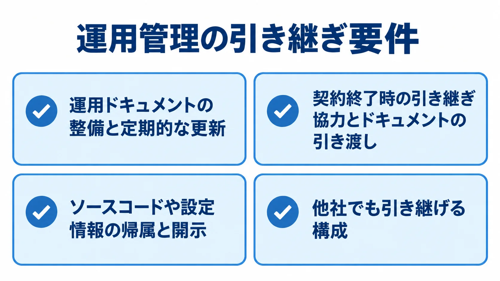 運用委託で確認する引き継ぎ要件 運用ドキュメントの更新、契約終了時の引き継ぎ、情報の帰属と開示、他社へ移管できる構成を並べた確認項目図。