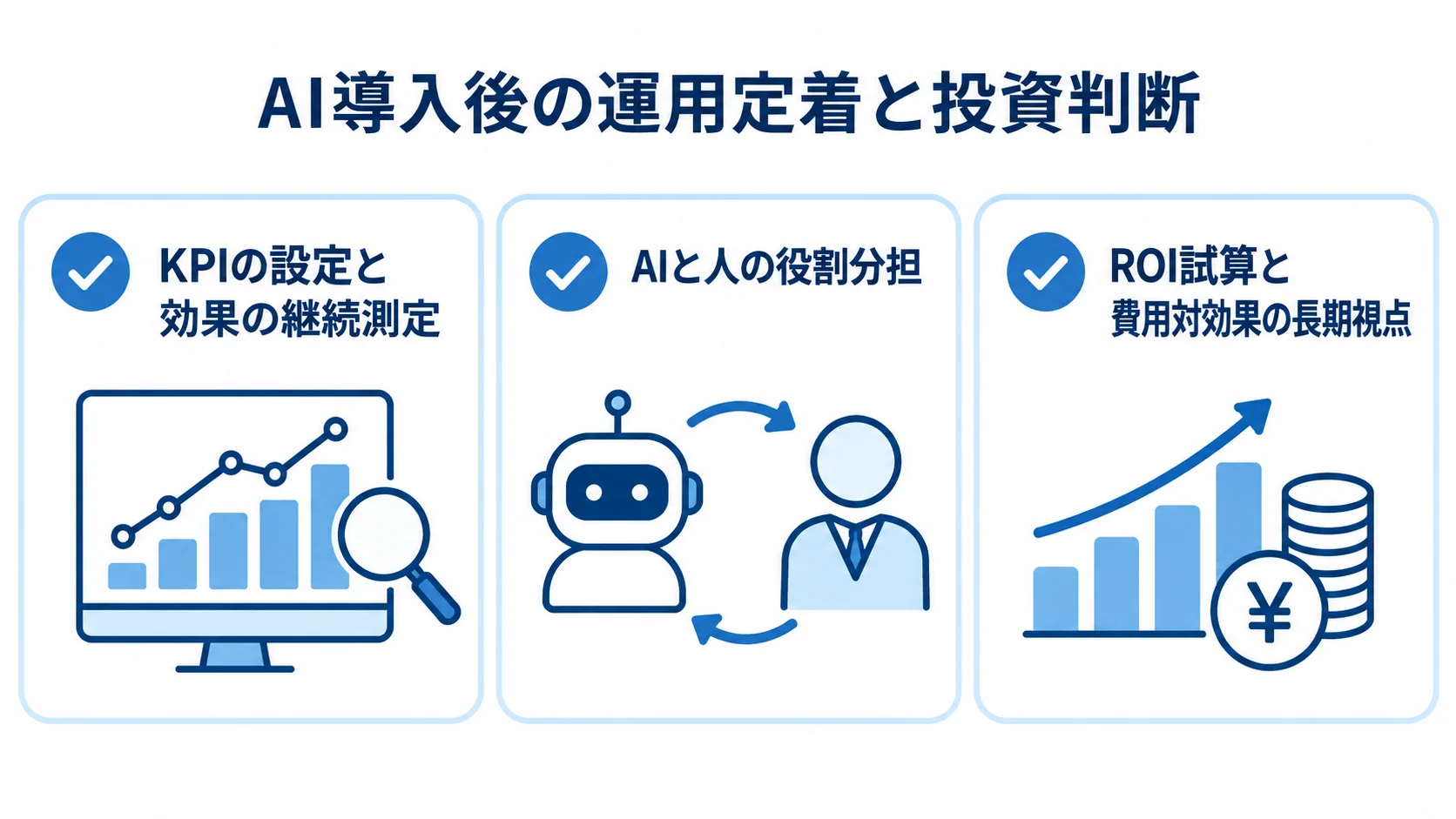 AI導入後に確認する運用とROIの観点 AI導入後の運用定着に必要なKPI測定、役割分担、ROI試算を示す図解。