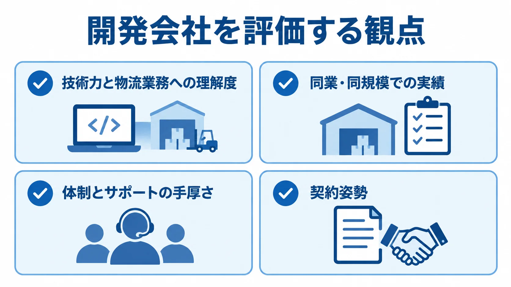 配送管理システムの開発会社を選ぶ際の評価観点 開発会社の選定で確認する技術力と物流業務への理解、実績、体制とサポート、契約姿勢を4つのカードで示した図解。