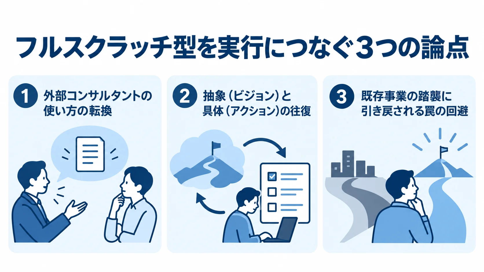 フルスクラッチ型を実行につなぐ3つの進行論点 外部コンサルタントの活用、抽象と具体の往復、既存事業への引き戻し回避を3つのパネルで整理した図