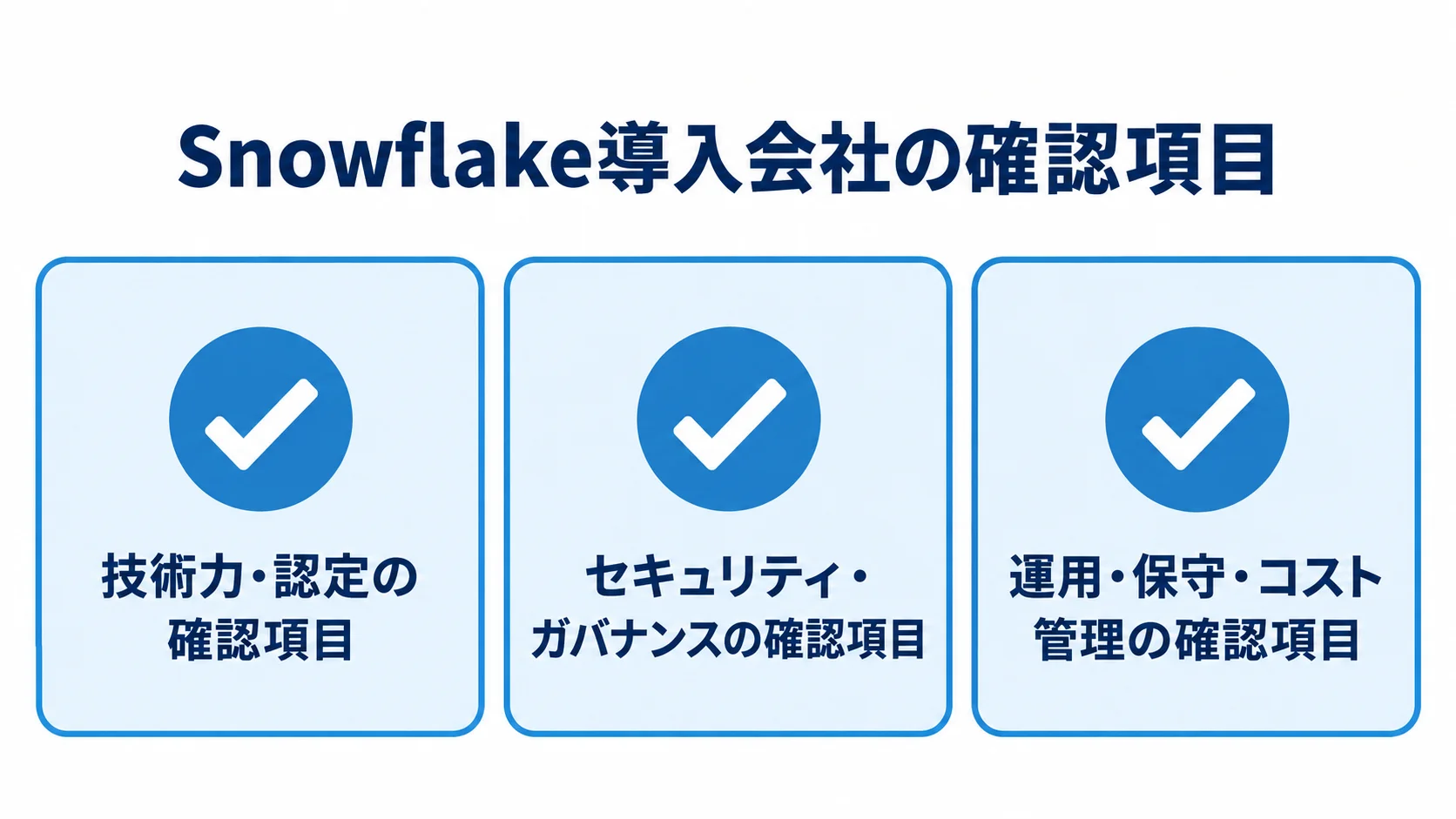 Snowflake導入会社を選ぶチェック項目を、技術力・認定、セキュリティ・ガバナンス、運用・保守・コスト管理の3分類に分けた図解。