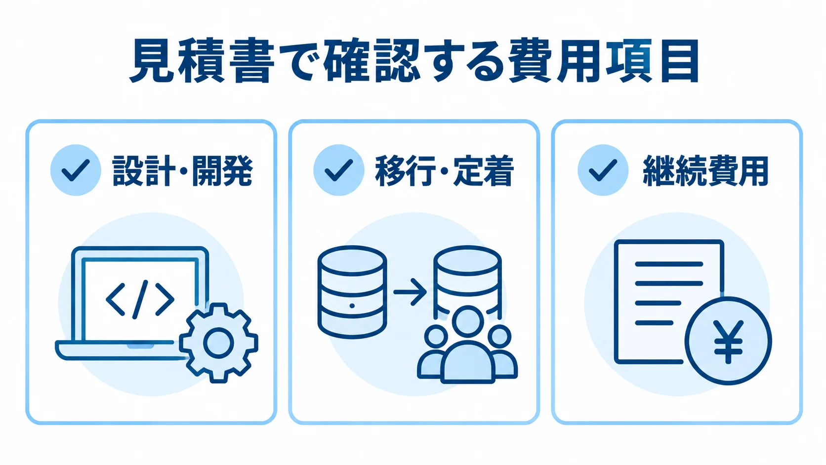 生産管理システムの見積項目を分けた図解 見積書の費用を設計・開発、移行・定着、継続費用に分けた図解
