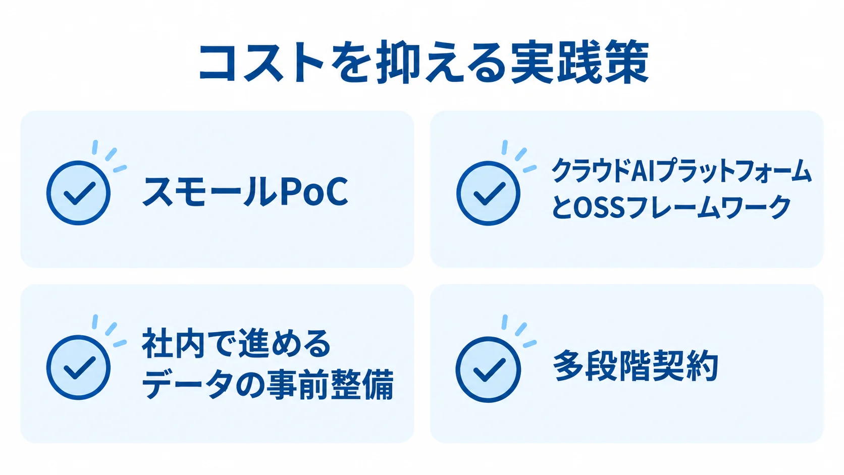 製造業AIエージェント開発のコストを抑える実践策 スモールPoC、クラウドAIとOSS、データの事前整備、多段階契約を4枚のカードで示した図。