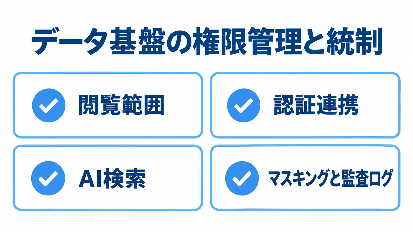 データ基盤の権限管理と統制の要件 データ基盤の要件として、閲覧範囲、認証連携、AI検索、マスキングと監査ログを示す図。