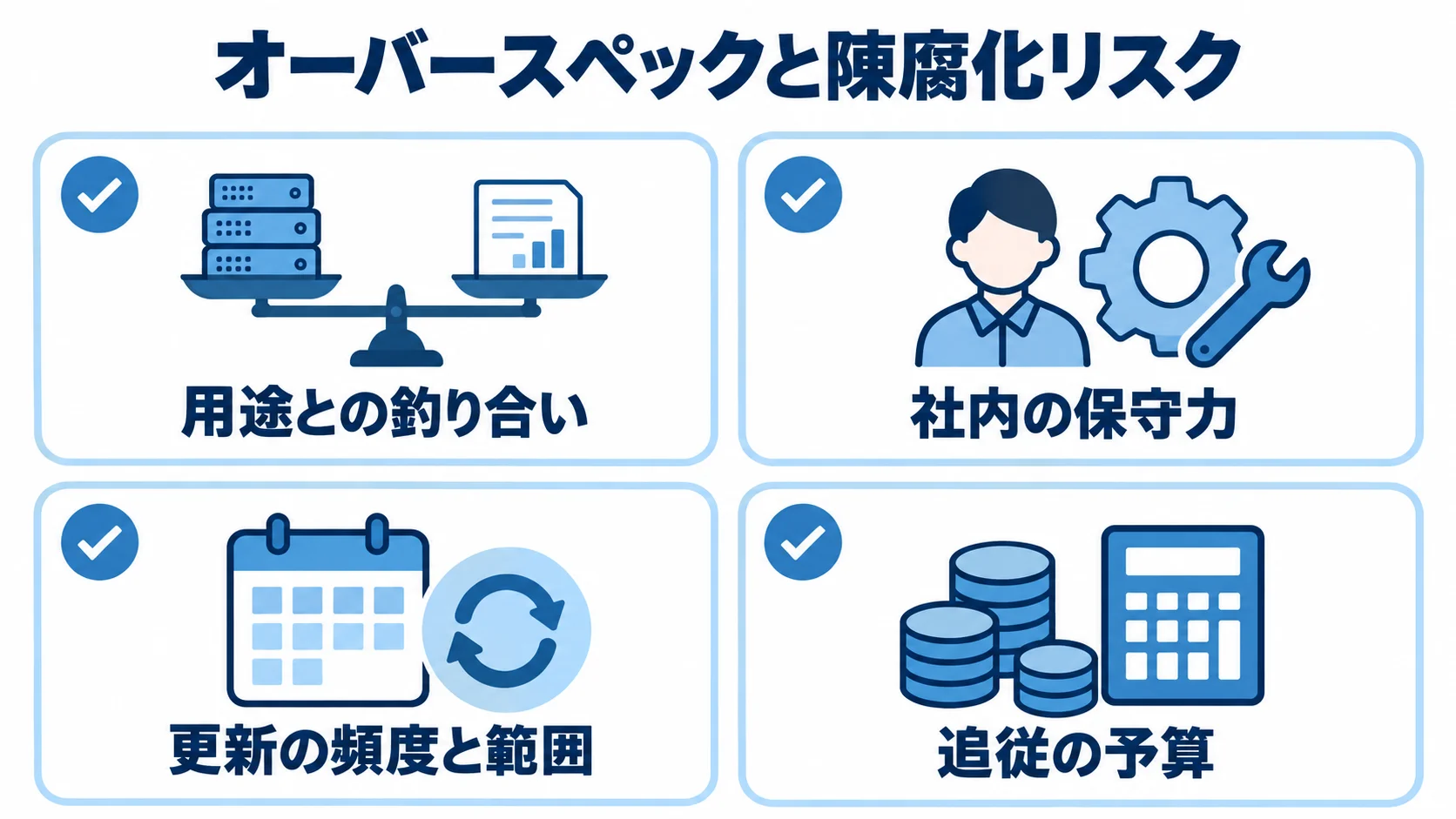 Next.jsのオーバースペックと陳腐化リスクの確認項目 オーバースペックと陳腐化リスクに関する4項目を、チェック付きカードで示す図。