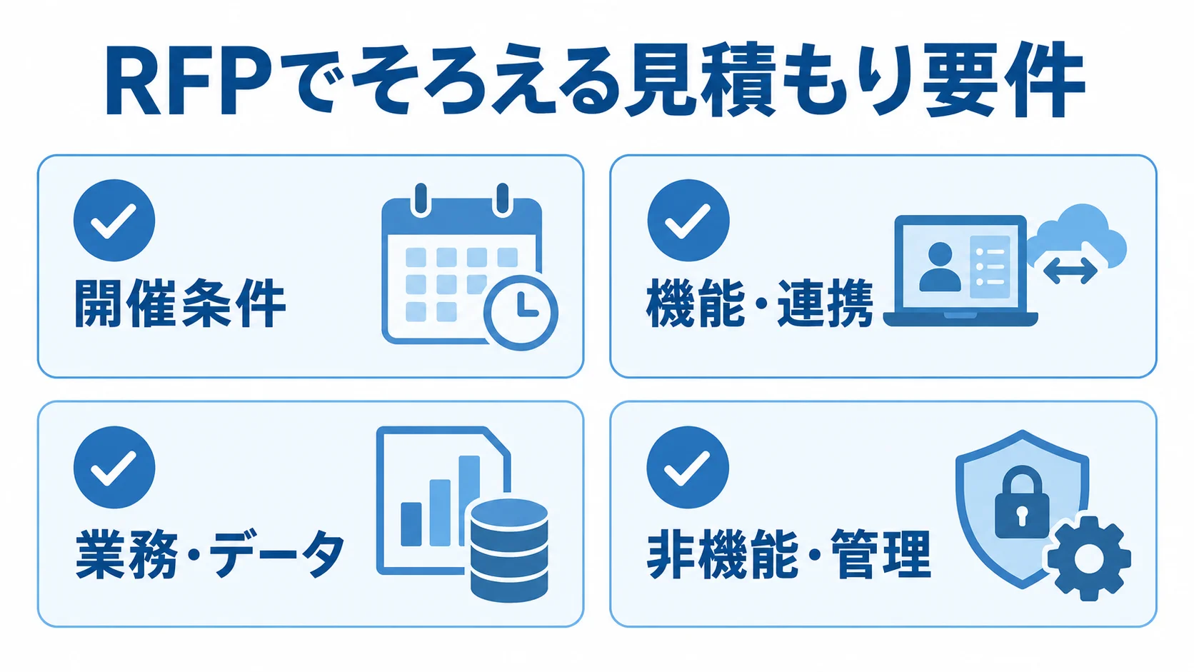 RFPの見積もり条件を開催条件、機能・連携、業務・データ、非機能・管理の4領域に整理した図。
