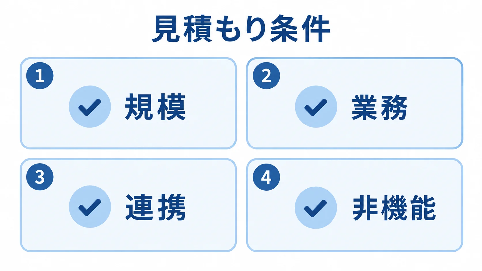 SAP Commerce Cloudの見積もり条件 見積もり条件を規模、業務、連携、非機能の4領域に分けた図