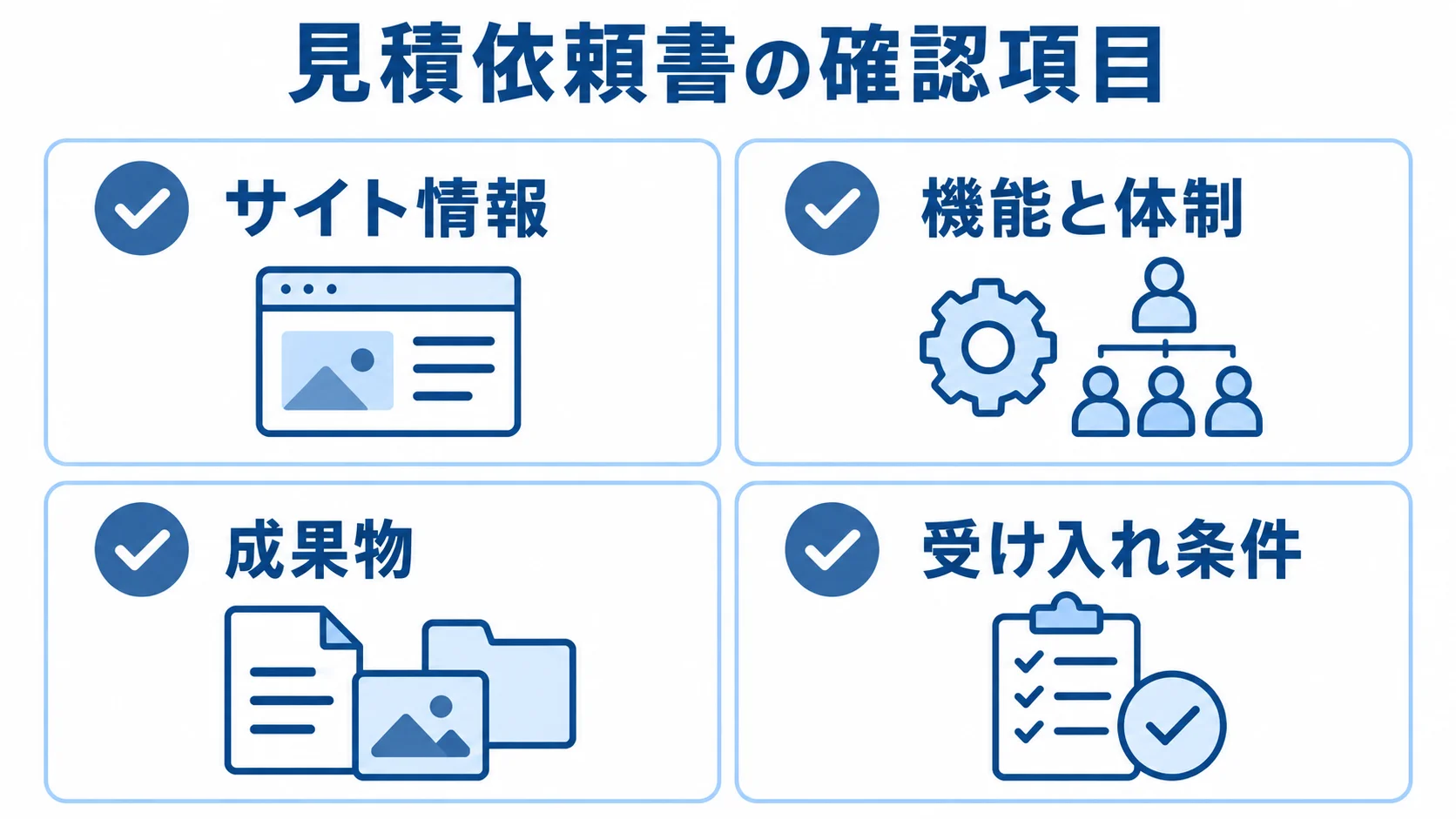 Movable Type開発の見積依頼書で確認する項目 見積依頼書でそろえるサイト情報、機能と体制、成果物、受け入れ条件の4項目