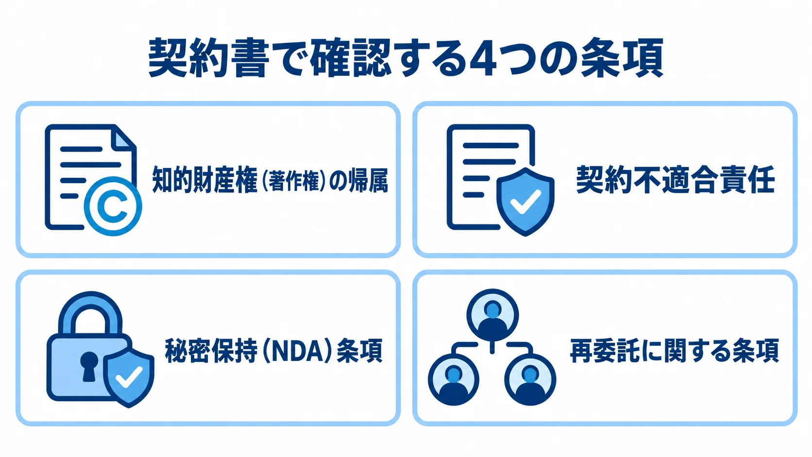 契約書で確認する知的財産権、契約不適合責任、秘密保持、再委託の4項目を示したチェックリスト