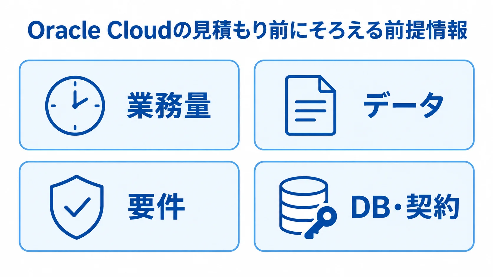 Oracle Cloud見積もり前の4つの確認項目 Oracle Cloudの見積もり前に整理する業務量、データ、要件、DB・契約の4項目をカードで示した図。