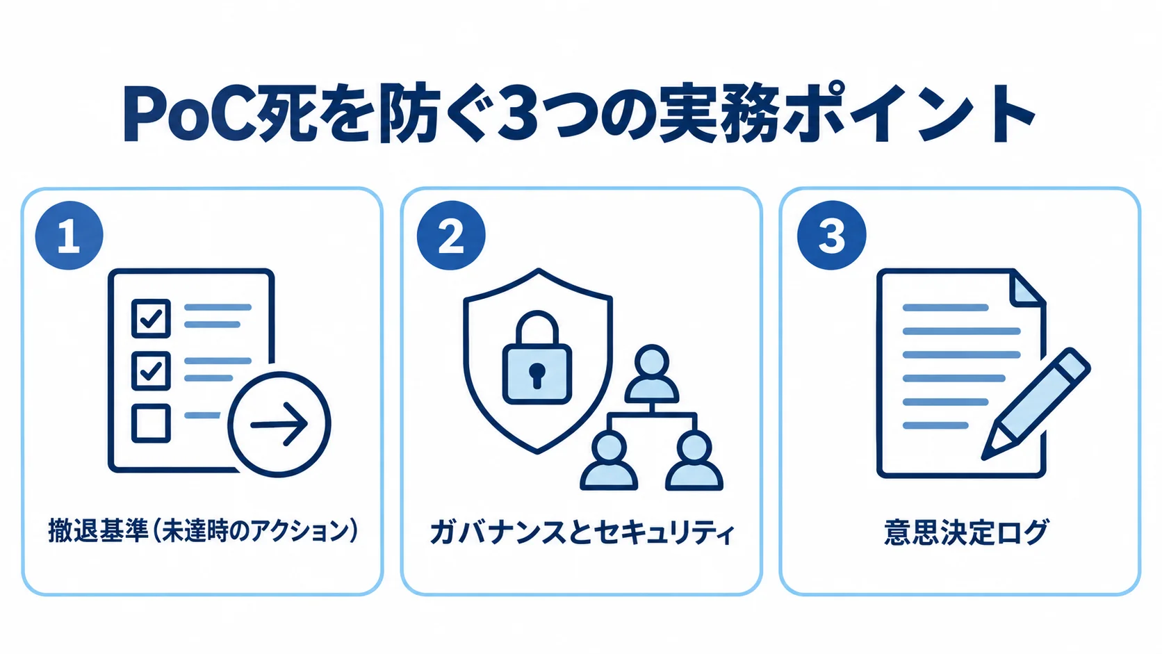 PoC死を防ぐための3つの実務ポイント 撤退基準、ガバナンスとセキュリティ、意思決定ログの3項目を並べた図解。