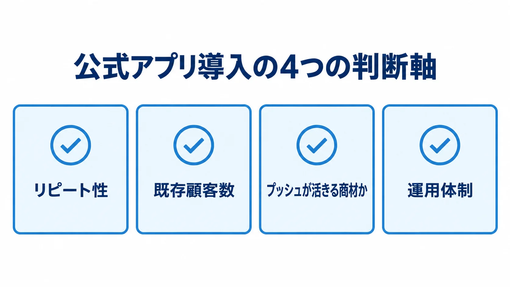 公式アプリ導入の判断軸としてリピート性、既存顧客数、プッシュが活きる商材か、運用体制を並べたチェックリスト